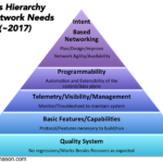 NetworkHierarchy2